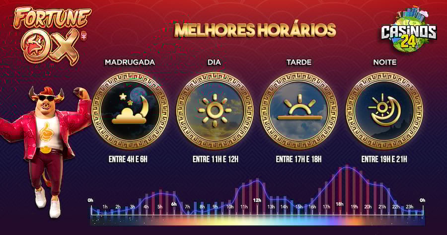 andre marques ganhou na mega sena