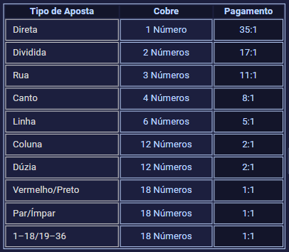 draw or ggbet odd